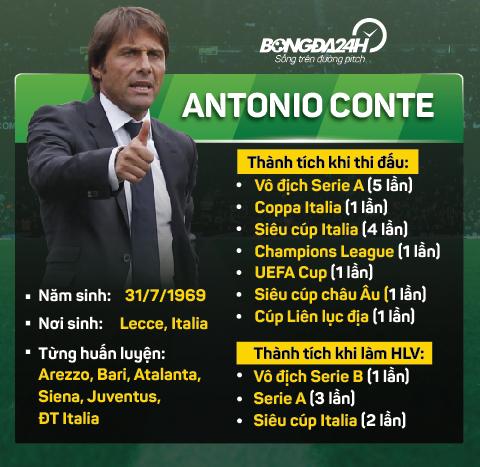 Conte info